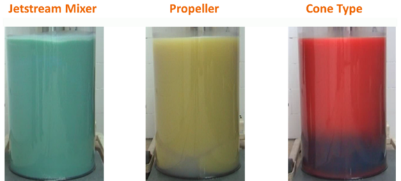 Dispersion of a colour paste with different agitators