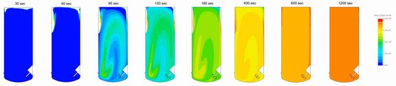 Simulation of a mixing process for a producer of coatings and paints